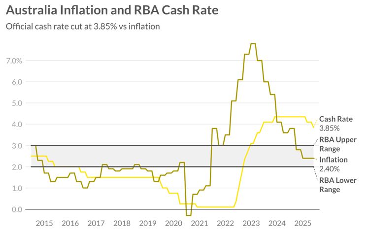 rates-2