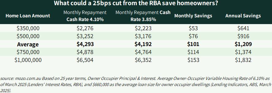 savings
